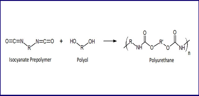 سنتز پلی یورتان The synthesis of polyurethane