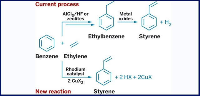 روش سنتز استایرن The synthesis of styrene