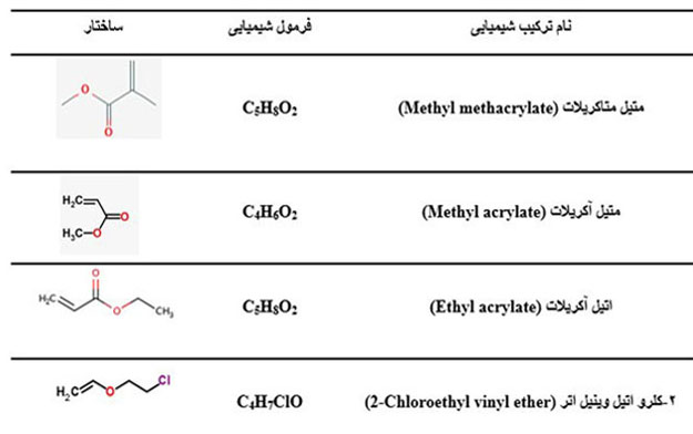 خانواده آکریلات acrylate types styrene acrylic copolymers 1