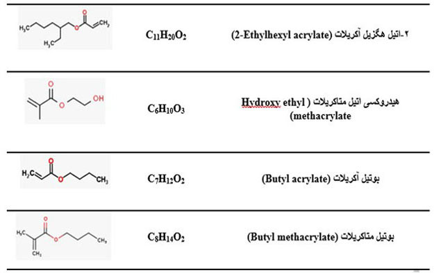 خانواده آکریلات acrylate types styrene acrylic copolymers 2