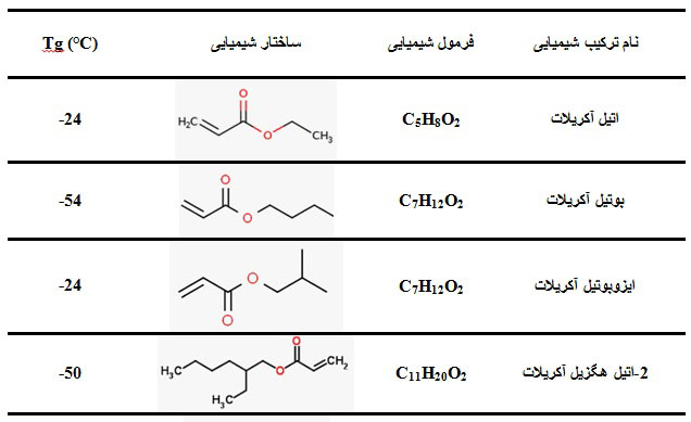 مونومرهای آکریلاتی acrylic monomers with high and low Tg 1