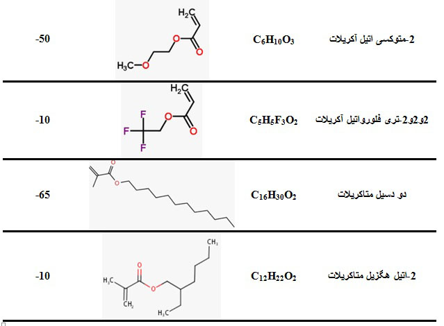 مونومرهای آکریلاتی acrylic monomers with high and low Tg 2