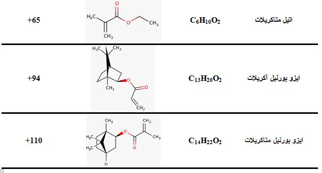 مونومرهای آکریلاتی acrylic monomers with high and low Tg 4