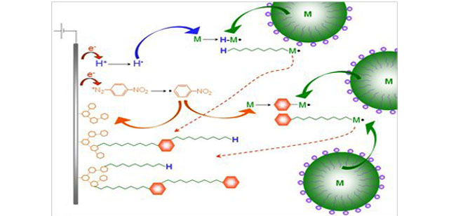 emulsion polymerization mechanism