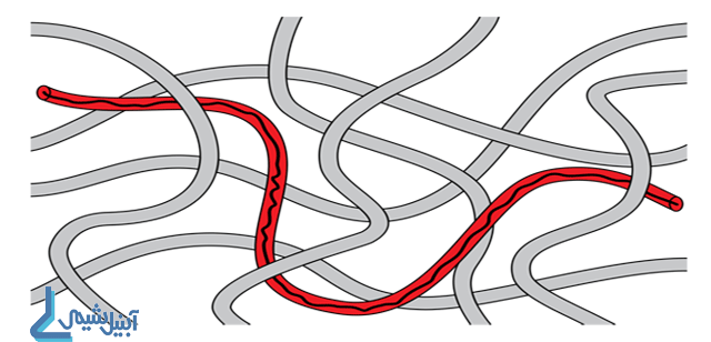 شمایی از وضعیت زنجیره ها در لاستیک rubber structuri