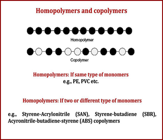 مقایسه هموپلیمر و کوپلیمر the comparison of homopolymer and copolymer 22
