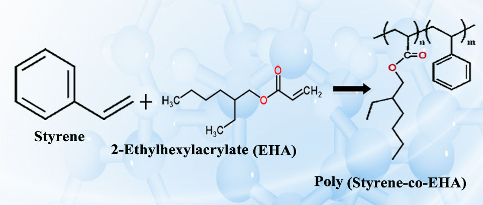 styrene acrylic copolymers and painting industries